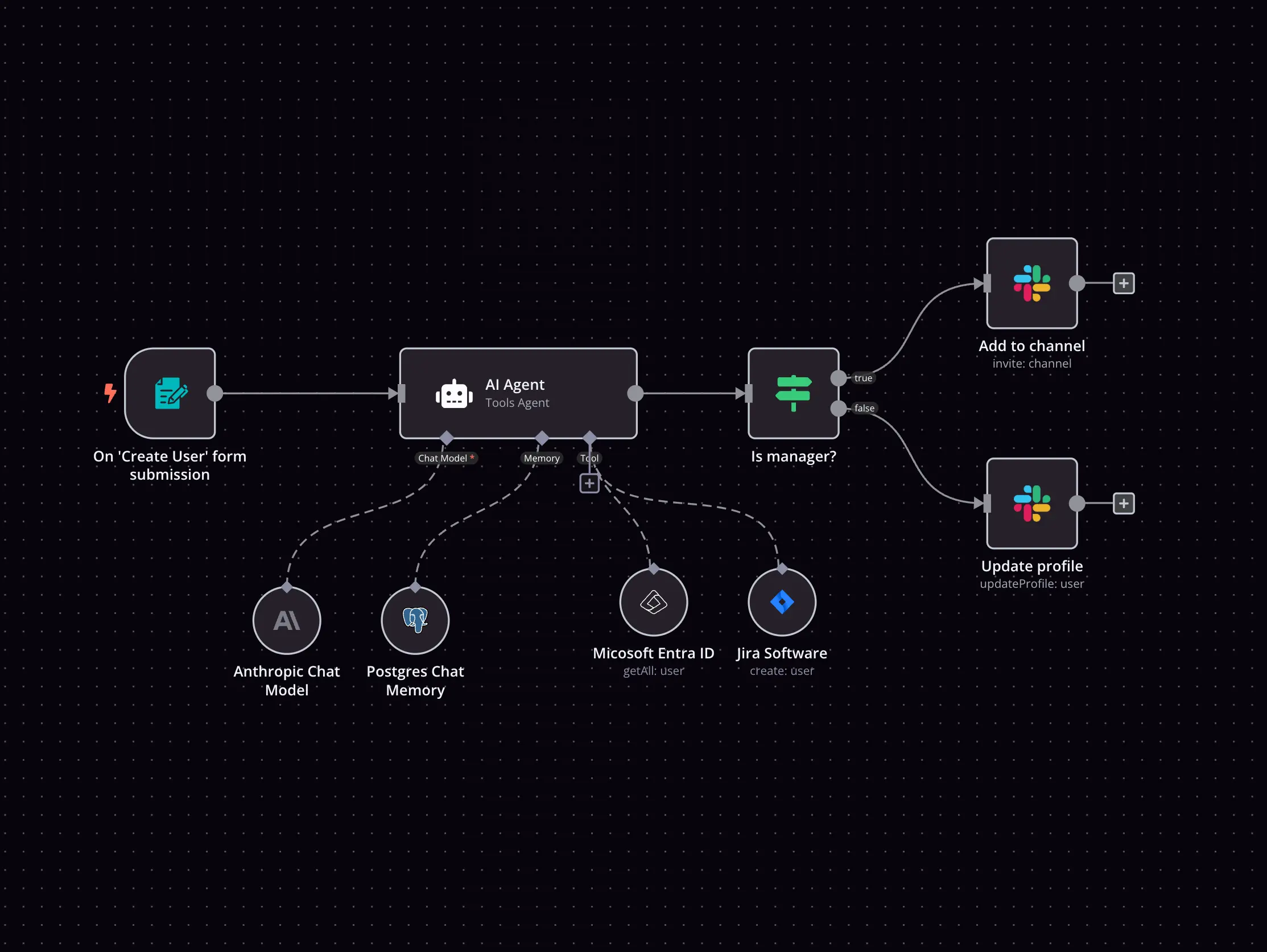 AI Agent Workflow